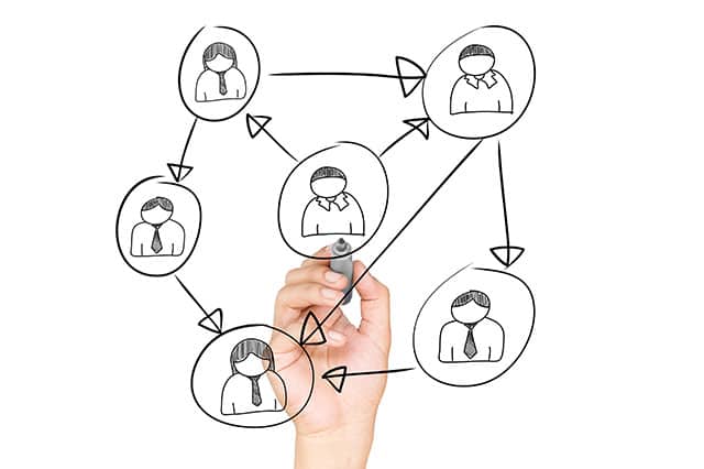 Du Pilotage à la réalisation client